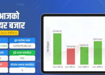 सेयर धितो कर्जामा सीमा हट्ने भएपछि ४४ अंकले बढ्यो नेप्से, हाइड्रोपावरमा उत्साह