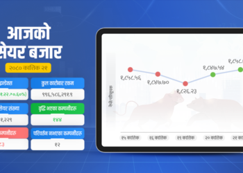 सेयर बजारमा दोहोरो अंकको वृद्धि, झण्डै १ अर्बको कारोबार