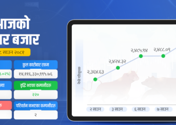 सेयर बजार २८ महिनाकै उच्च विन्दुमा, १४ अर्बमाथिको कारोबार