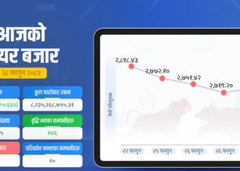 सात दिनपछि बढ्यो सेयर बजार